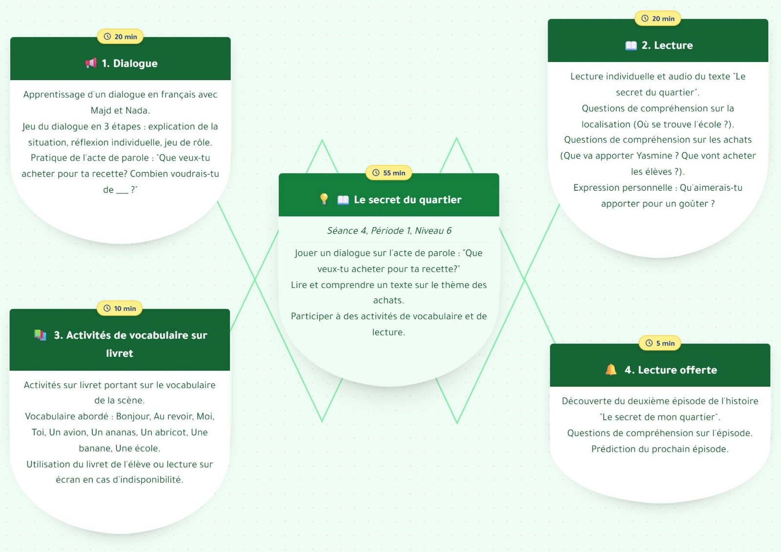 Mind Map