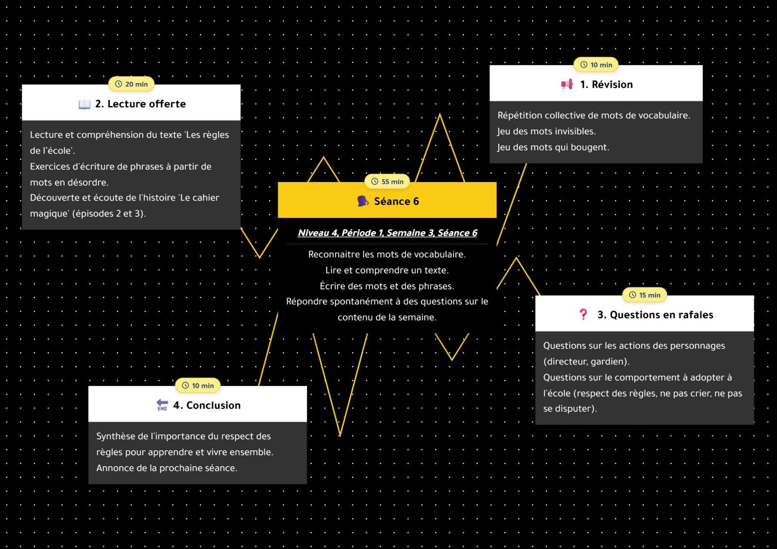 Mind Map